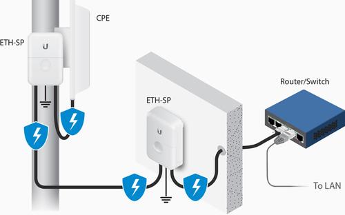 UBIQUITI ETH-SP - ethernetová přepěťová ochrana