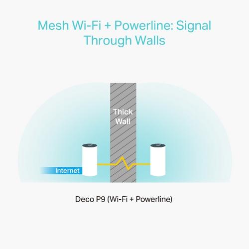 TP-LINK Deco P9 2pack AC1200 Wi-Fi mesh systém pro celou domácnost + POWERLINE - AGEMcz